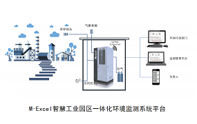 麥越M-3000-VOCs在線監測系統