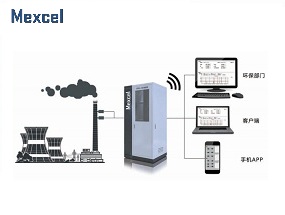 揮發性有機物VOCs在線監控系統云平臺 