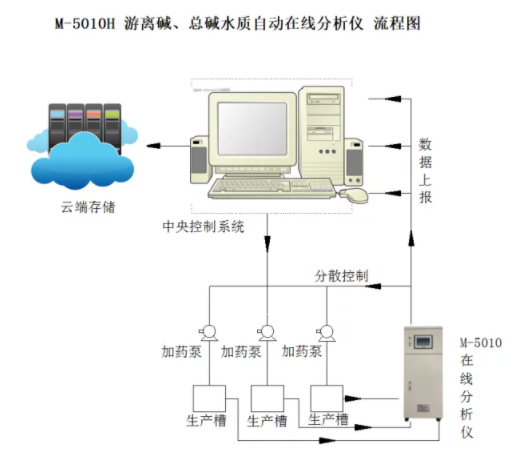 游離酸 游離堿.png