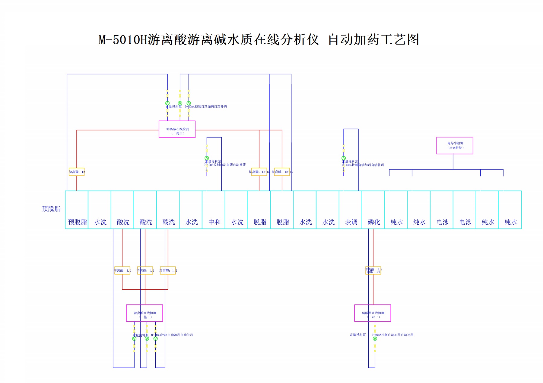 游離酸 游離堿3.png