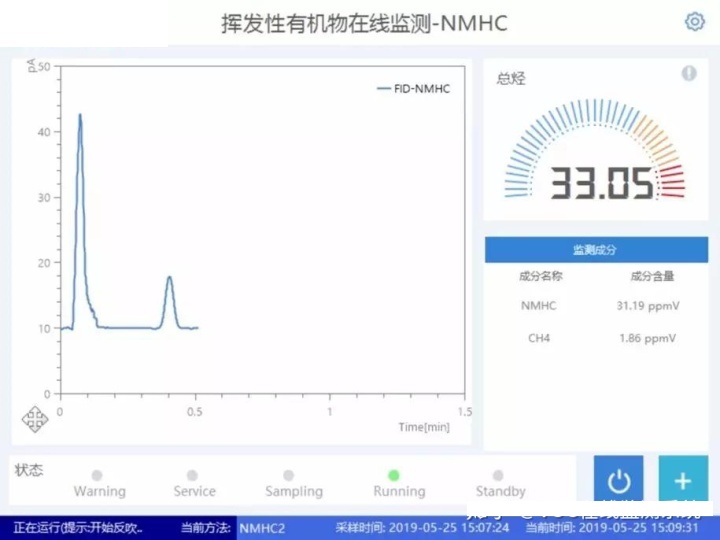 揮發性有機物在線監測數據圖.