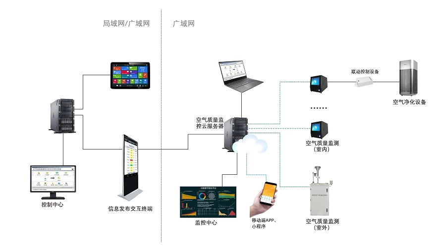 室內環境空氣質量監測系統1