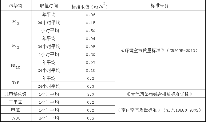 汽車4S店VOC特點2.