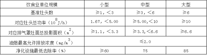 汽車4S店VOC特點4.