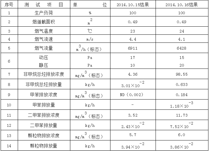 汽車4S店VOC特點5.