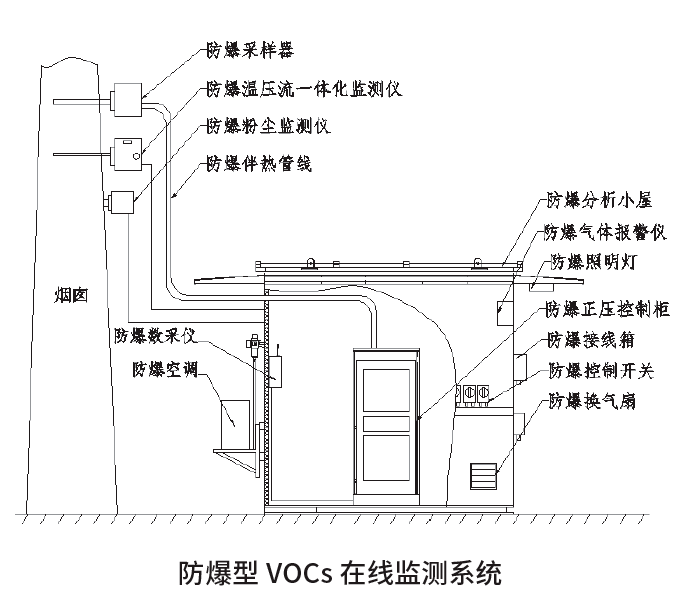 防爆vocs監測.