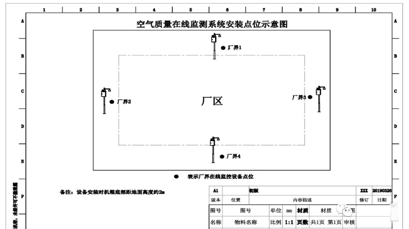 園區周圍點位安裝示意圖.