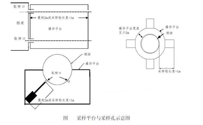 采樣平臺 采樣孔示意圖