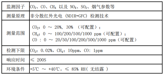 氣體連續在線監測系統參數.