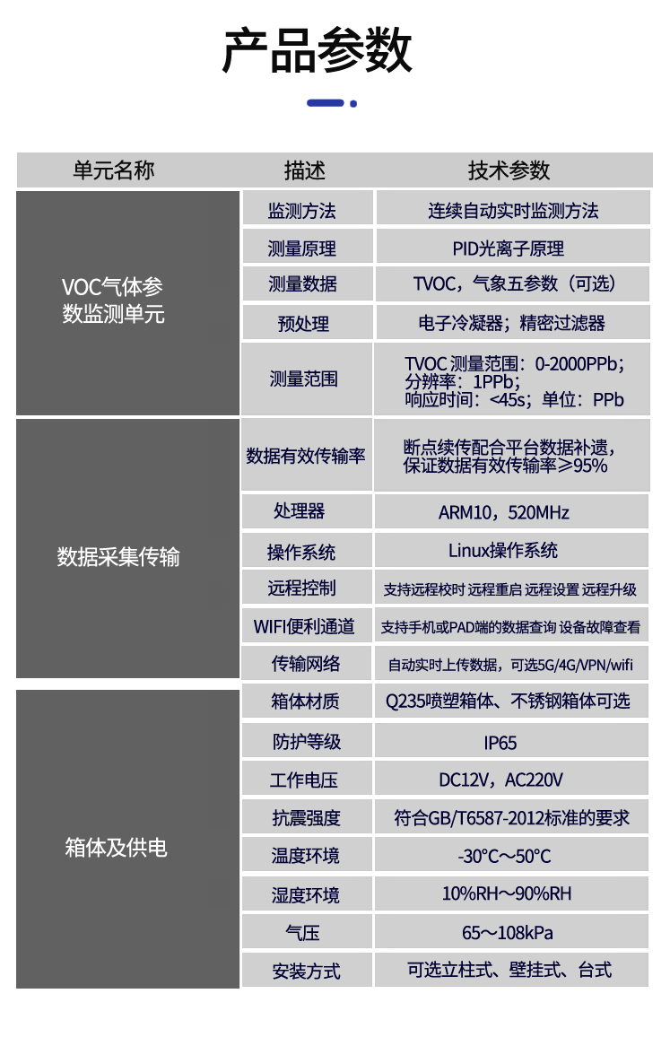 TVOC詳情頁 (11)